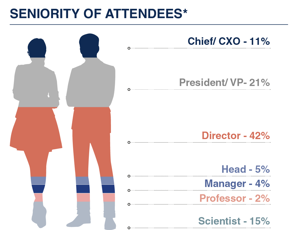 Cell Therapy Neuro - Audience Stats 1