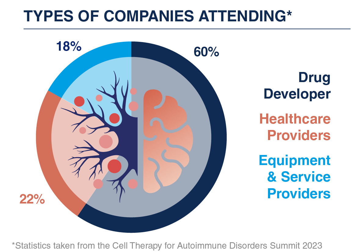 Cell Therapy Neuro - Audience Stats 2